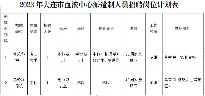 2023年大連市血液中心招聘派遣制人員公告